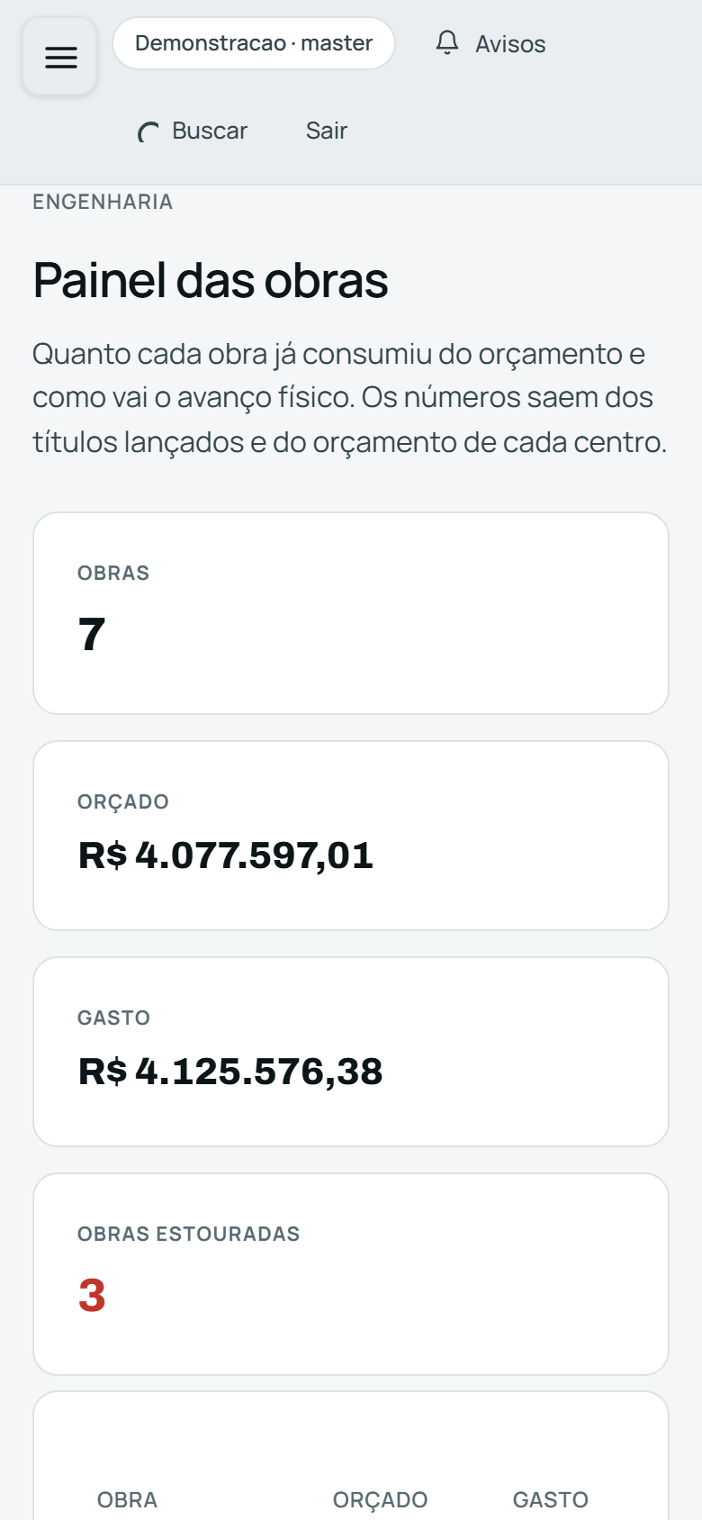 O painel das obras no celular: orçado, gasto e obras estouradas.
